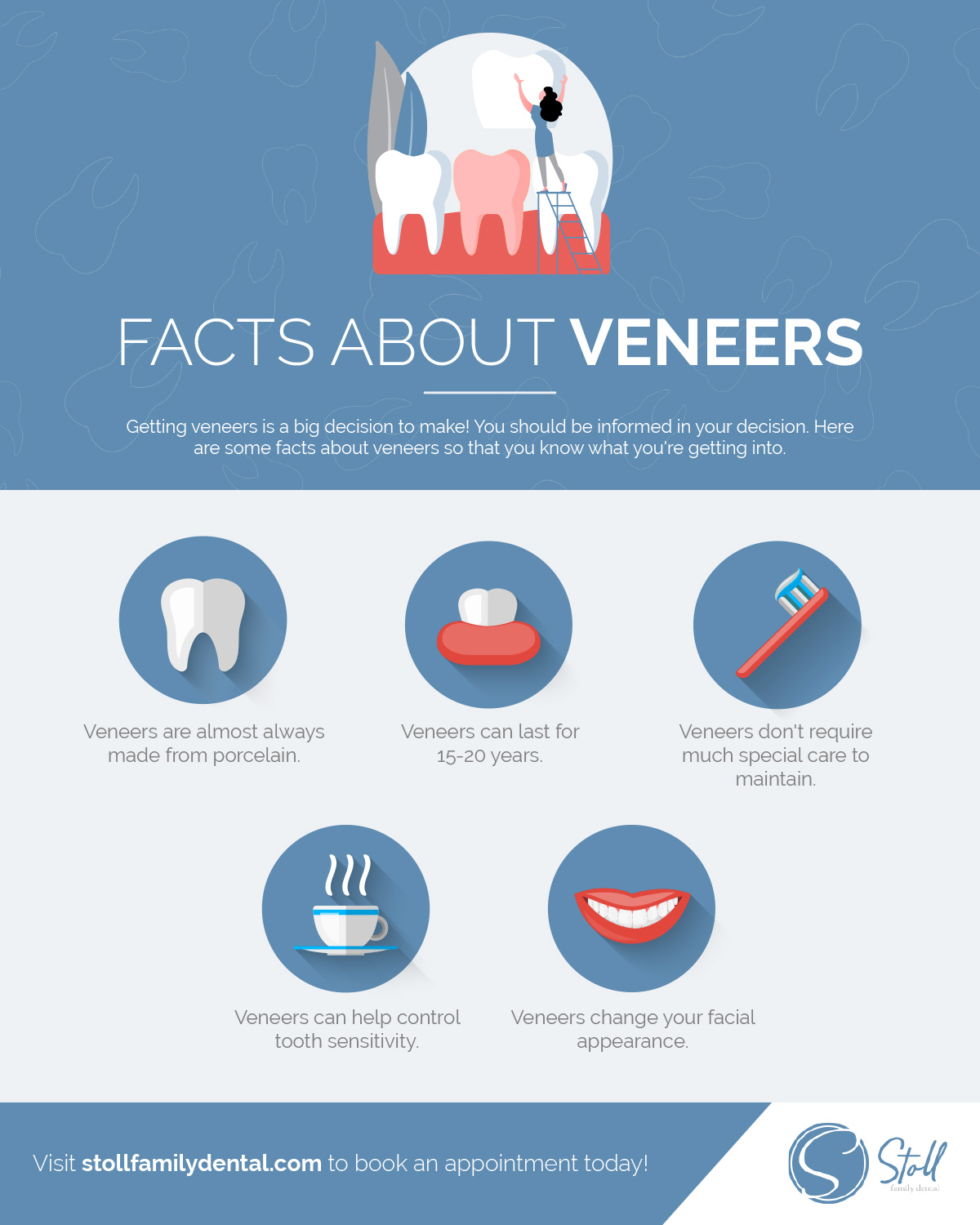 Facts About Veneers Infographic