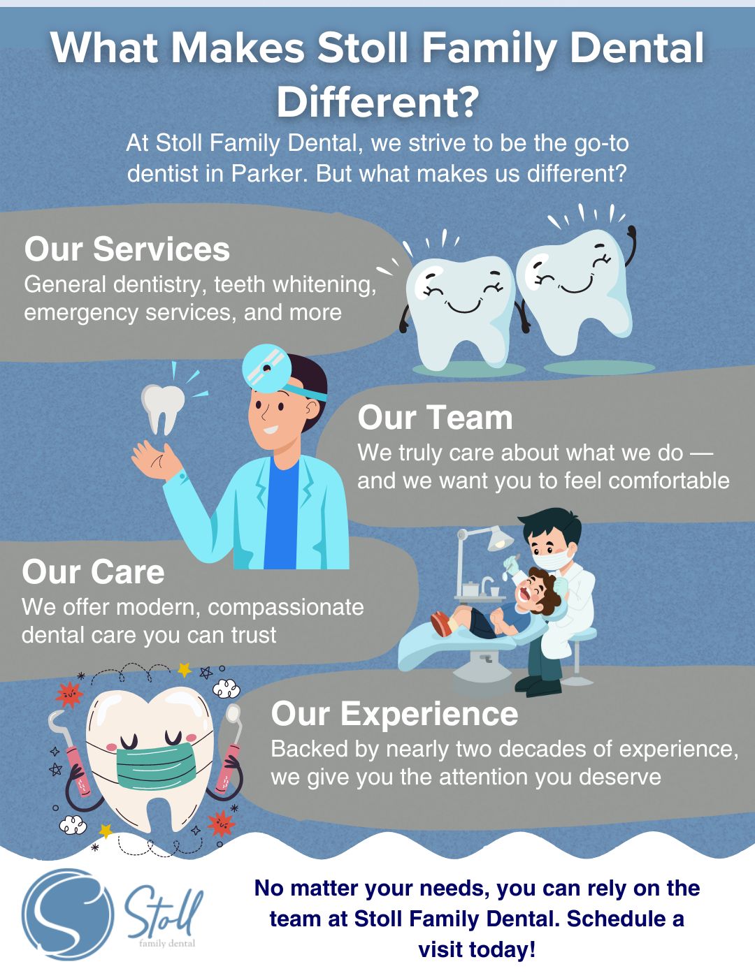 infographic abut what makes stoll family dental different